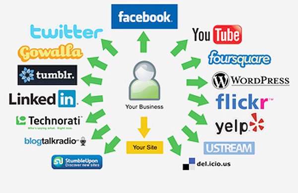 social-media-encompasses-large1